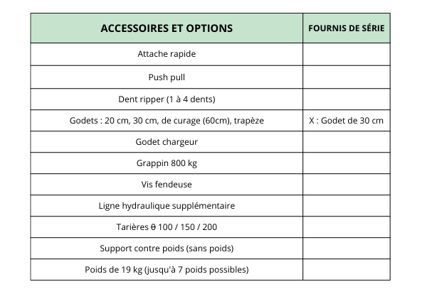 Accessoires et options